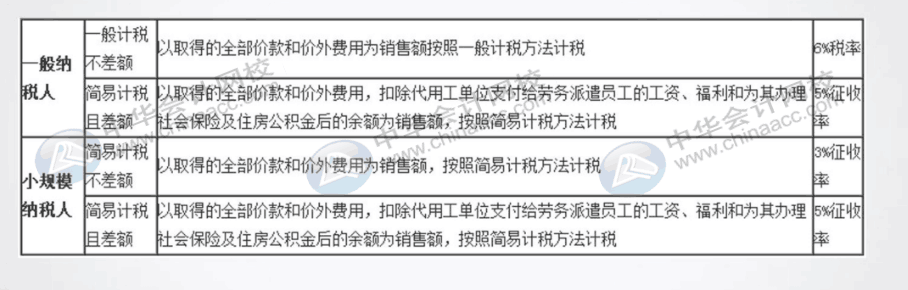 考下证书后基本的劳务派遣账务处理还不会？需要补课了！