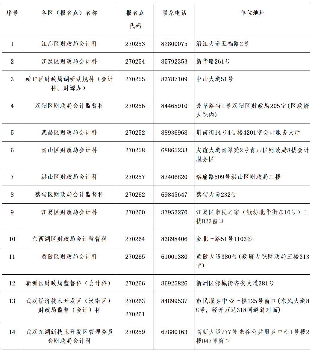 湖北武汉关于会计资格考试报名点的查询方法