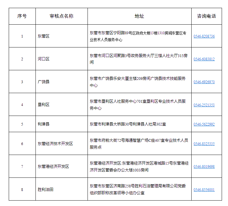 东营2020年高级经济师报名时间：7月10日—7月20日