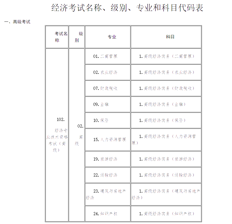 枣庄2020高级经济师报名时间：7月10日—7月20日