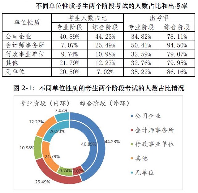 二本大学想进四大？你准备拿什么证明你足够优秀？