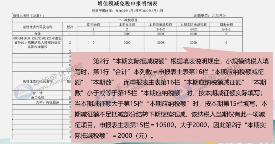 案例详解3%降至1%征收率的小规模纳税人如何申报？