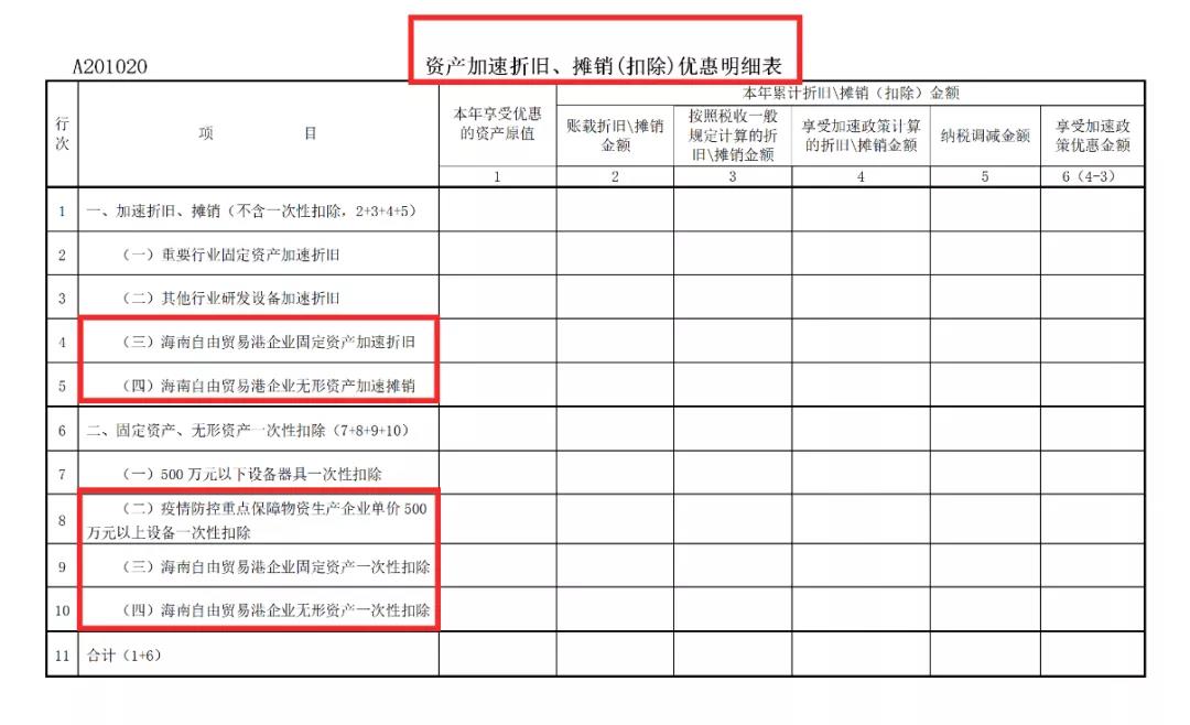 正保会计网校