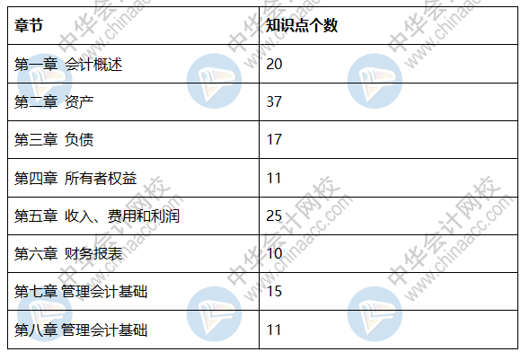 2020初级会计《初级会计实务》试题分析 不打无准备之仗！