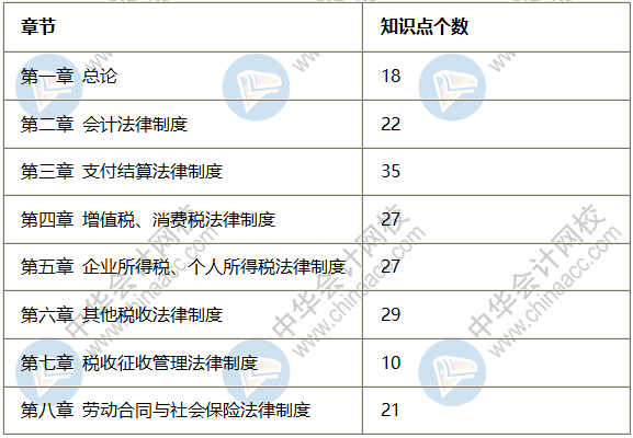 2020初级会计《经济法基础》试题分析 高效备考必看！