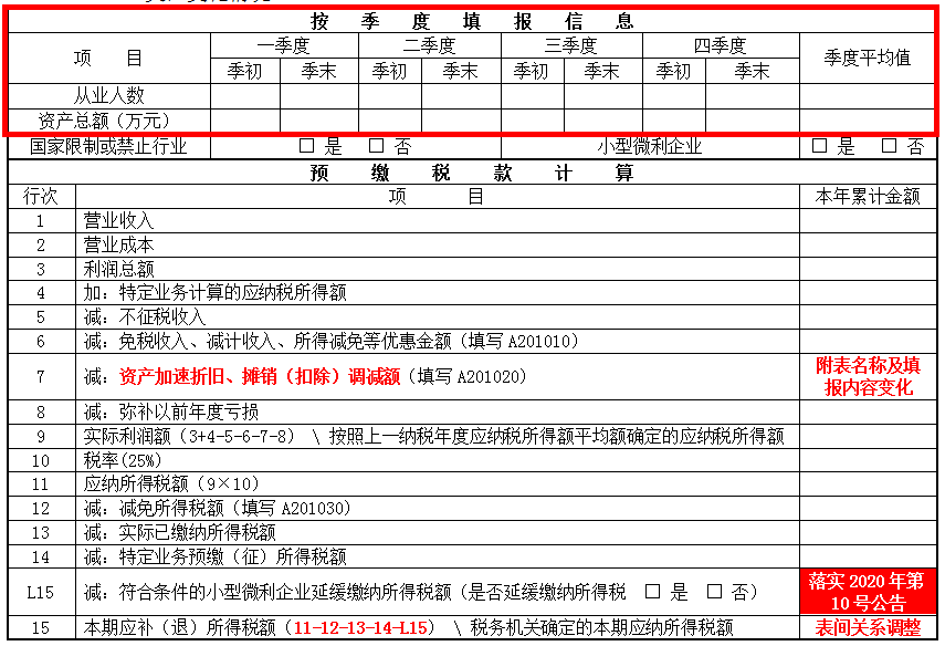 掌握这几点，轻松get企业所得税预缴申报表变化~