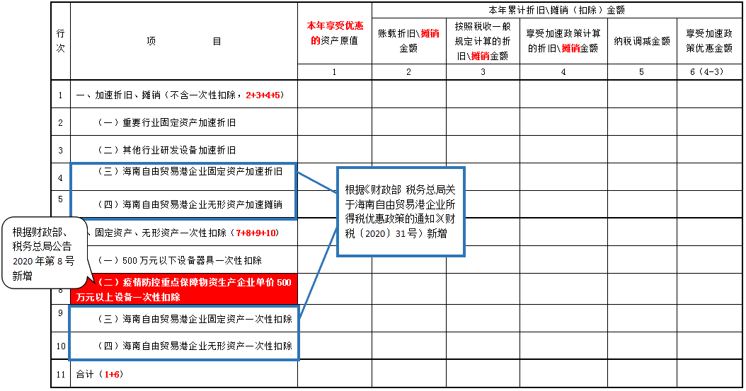 掌握这几点，轻松get企业所得税预缴申报表变化~