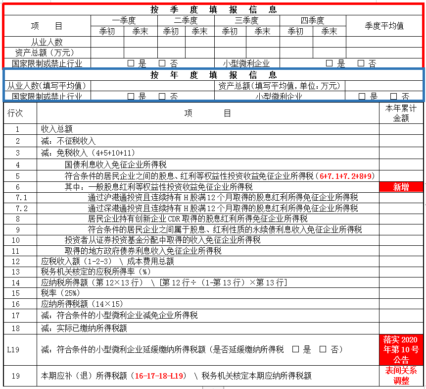 掌握这几点，轻松get企业所得税预缴申报表变化~