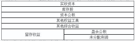 初级实务答疑周刊第28期——经济业务对会计等式、留存收益的影响