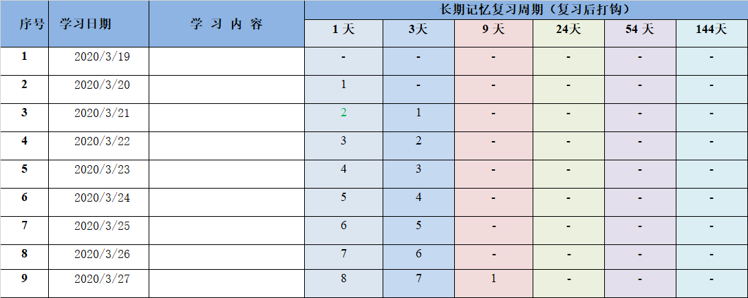 进来学习比约克记忆原理 助你注会考试学习事半功倍！