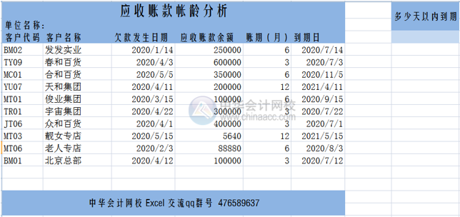 让Excel表格自动提醒到期应收账款，工作效率杠杠滴！