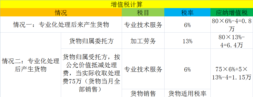 正保会计网校