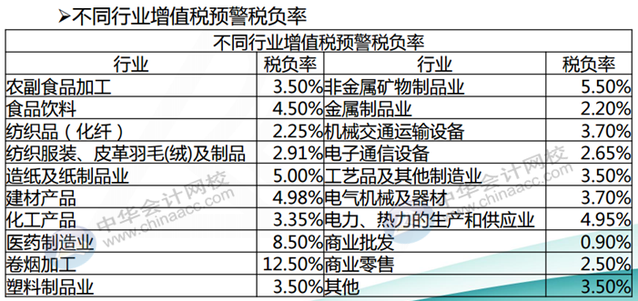 正保会计网校