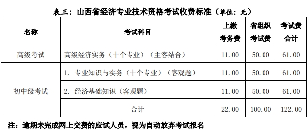 山西经济师报名收费标准