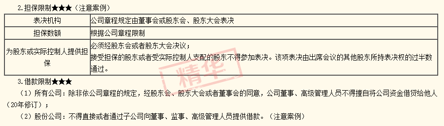 2020注会经济法答疑精华：股东会和股东大会有什么区别？