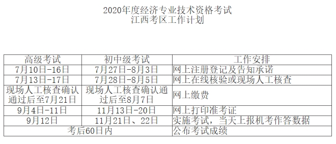 江西初中级经济师报考时间安排