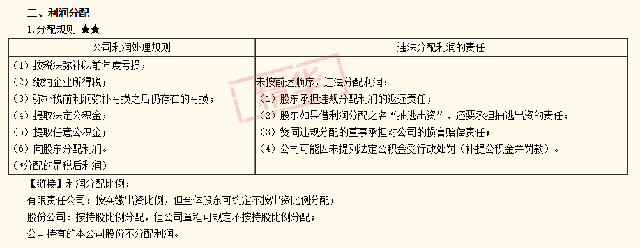 注会经济法答疑精华：补税前利润弥补亏损之后仍存在的亏损存在吗？