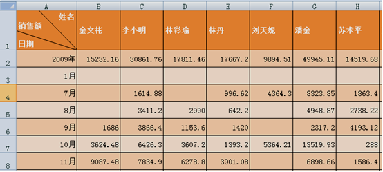 正保会计网校