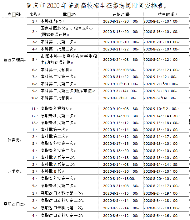 @高考生，何时能查分、填志愿？这份时间表请收好！