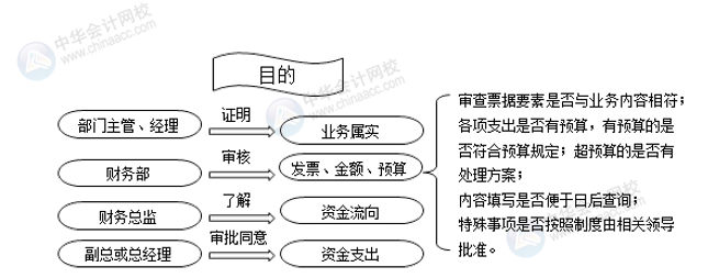 正保会计网校