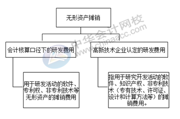 正保会计网校