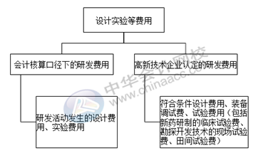 正保会计网校