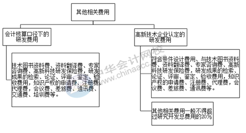 正保会计网校