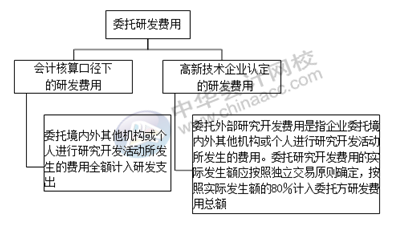 正保会计网校