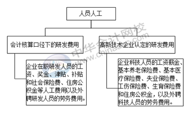 正保会计网校