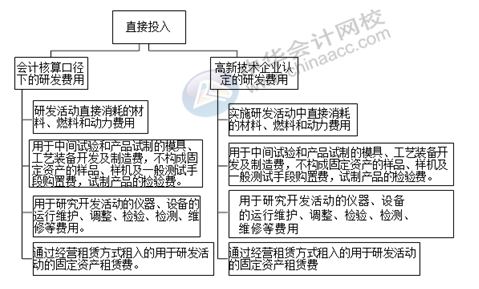 正保会计网校