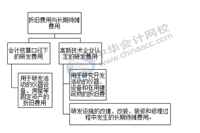 正保会计网校