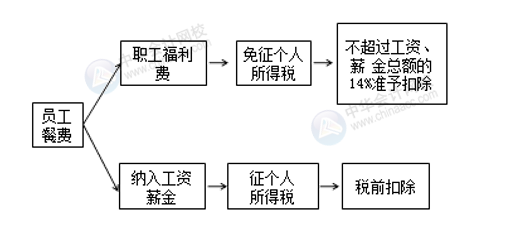 正保会计网校