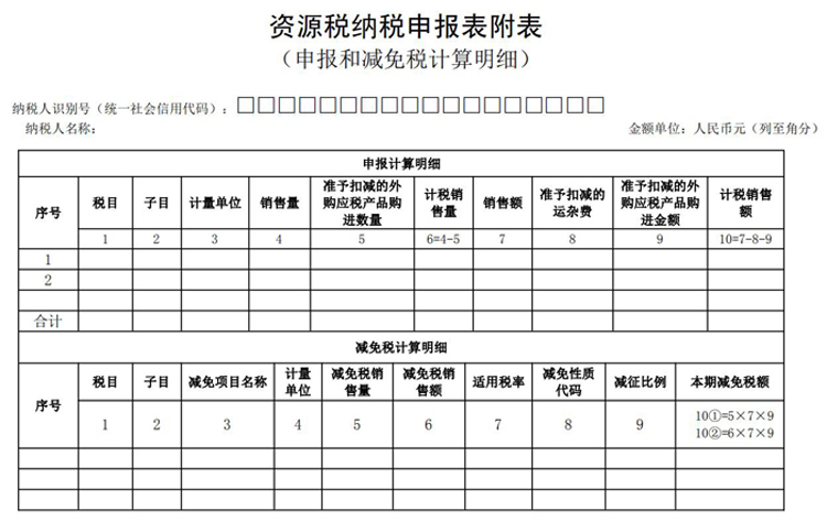 国家税务总局关于资源税征管若干问题的公告（征求意见稿）