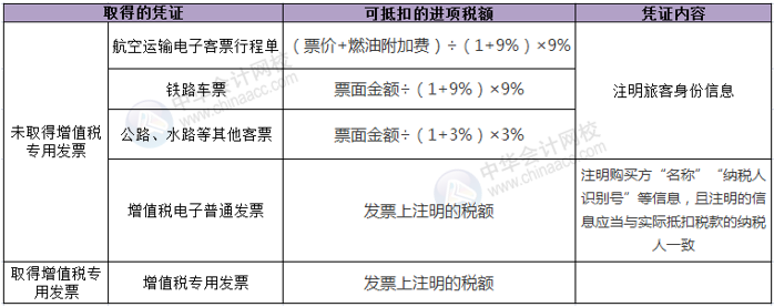 正保会计网校