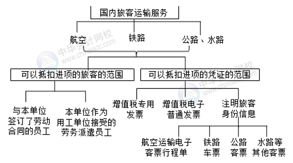 正保会计网校