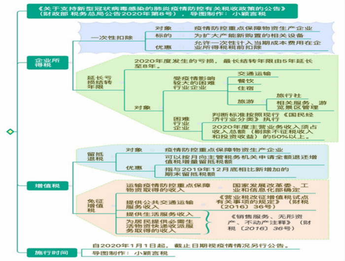 正保会计网校