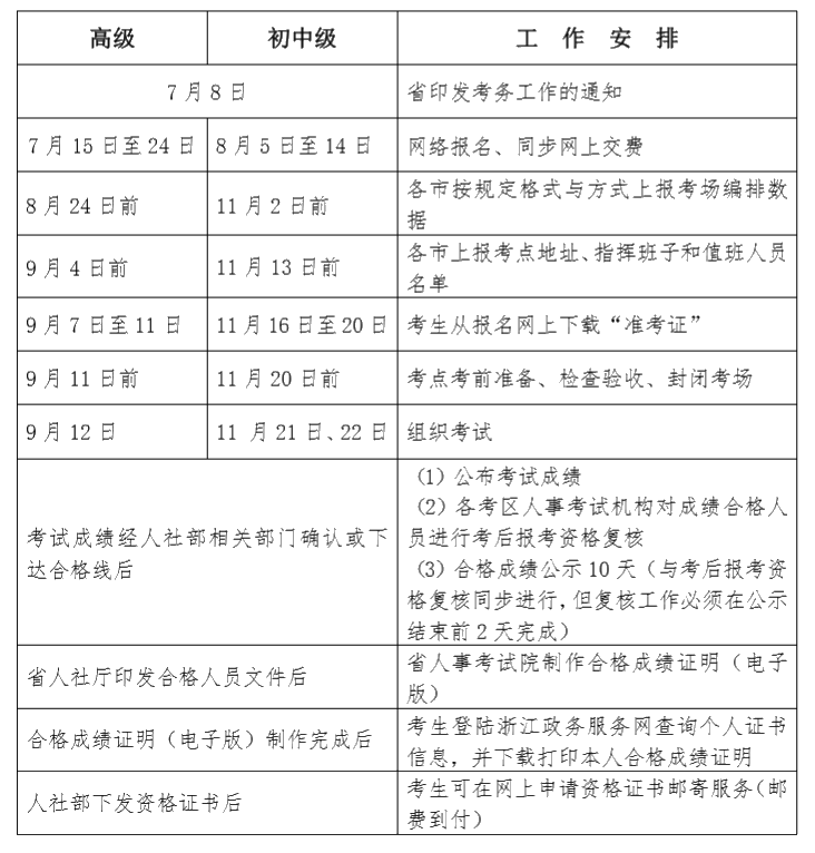 2020 年度经济专业技术资格考试工作计划