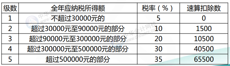 正保会计网校