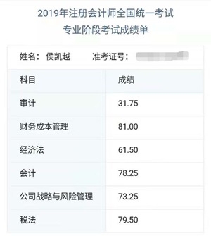 考六过五的在职考生 告诉你冲刺必做的“练习题”有哪些