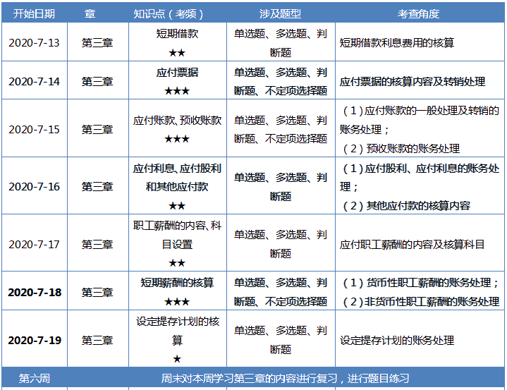 【第六周】2020初级会计职称零基础60天冲刺备考计划 