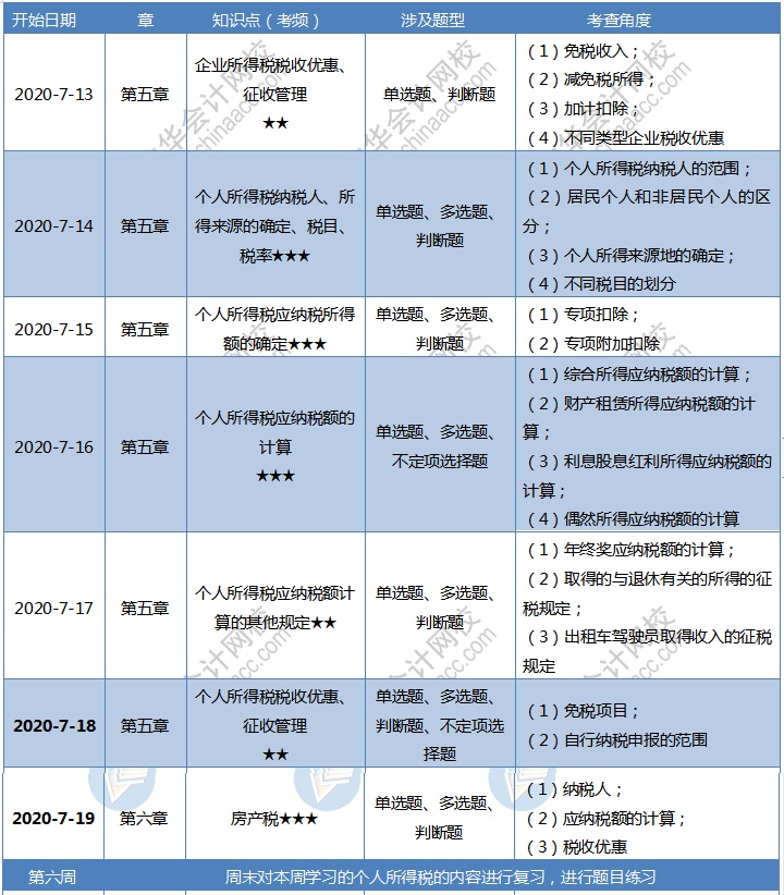 【第六周】2020初级会计职称零基础60天冲刺备考计划 