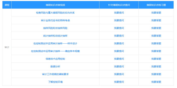 速来！注会高效实验班冷门实用功能大揭秘