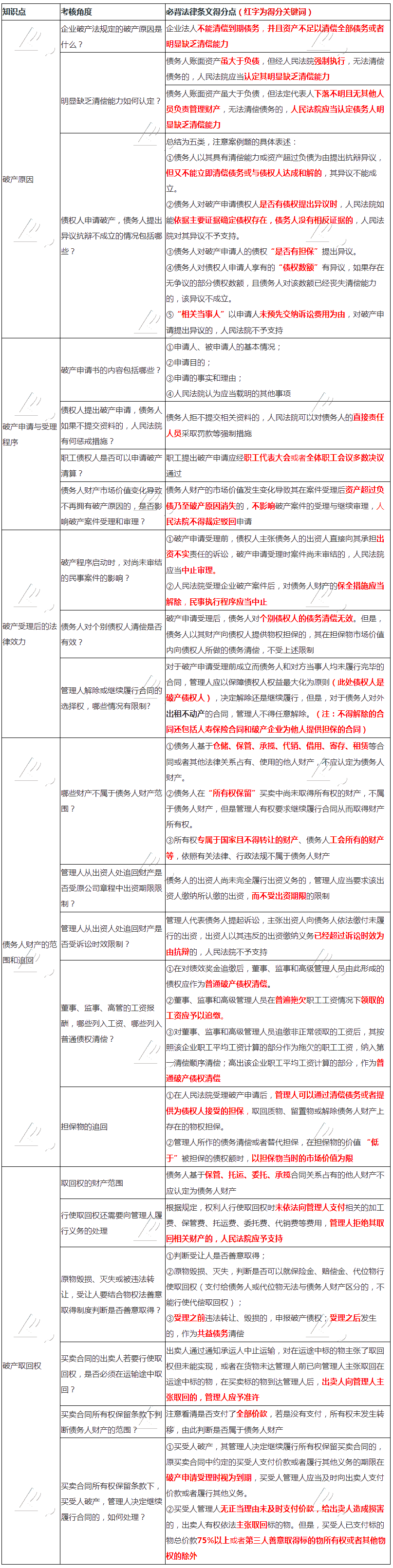 张稳老师整理：注会《经济法》破产法必背法条