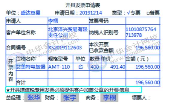 财务人员在开具增值税专票普票时该注意哪些问题？