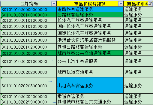 正保会计网校