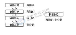 正保会计网校