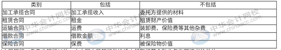 印花税法草案列入今年国务院工作立法计划，印花税那些事你知道吗？