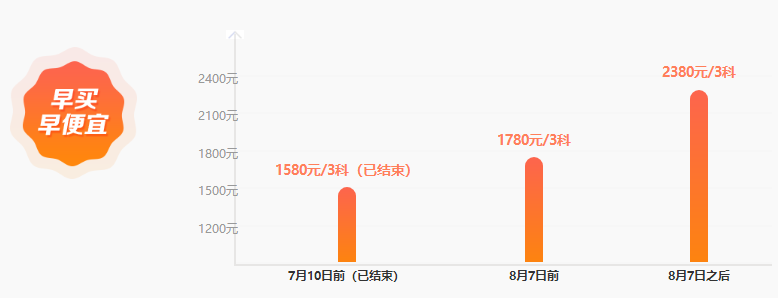 中级《经济法》知识点记忆vs做题：4分记忆6分做题？