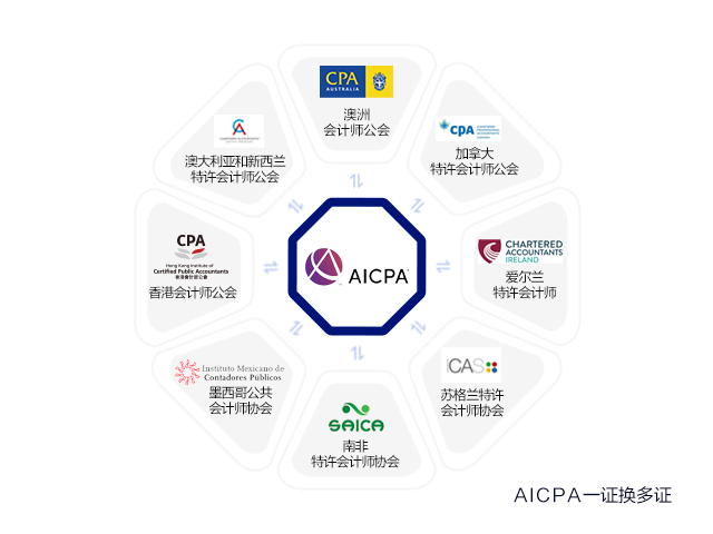 美国和澳洲CPA证书可以互换吗？