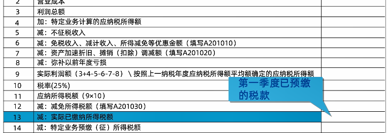 新修订！企业所得税月（季）度预缴纳税申报表（A类）变化及操作指南